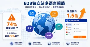 B2B独立站多语言策略