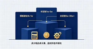 B2B独立站建站费用预算