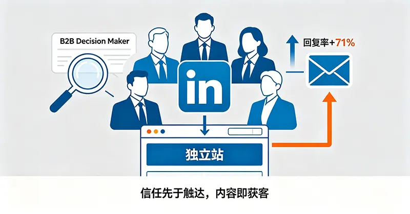 LinkedIn开发客户