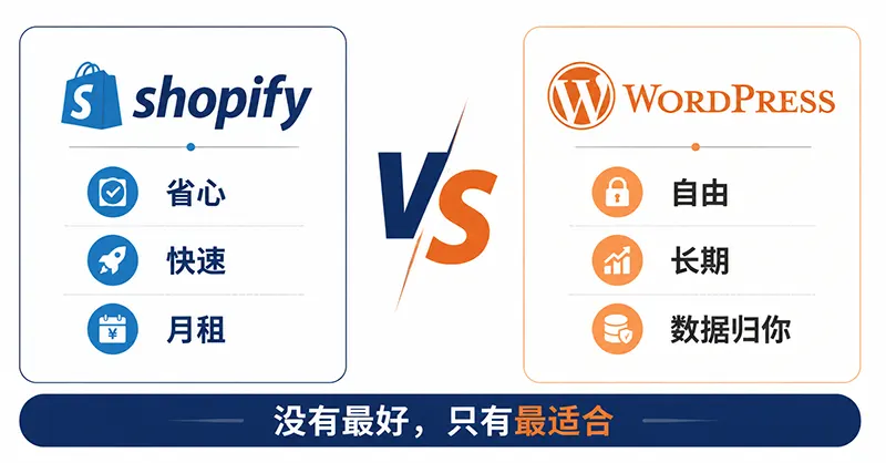 Shopify vs WordPress B2C