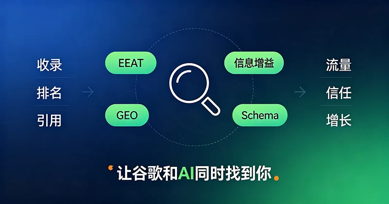 B2C独立站SEO基础配置